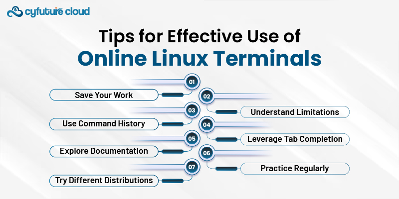 Tips for Effective Use of Online Linux Terminals